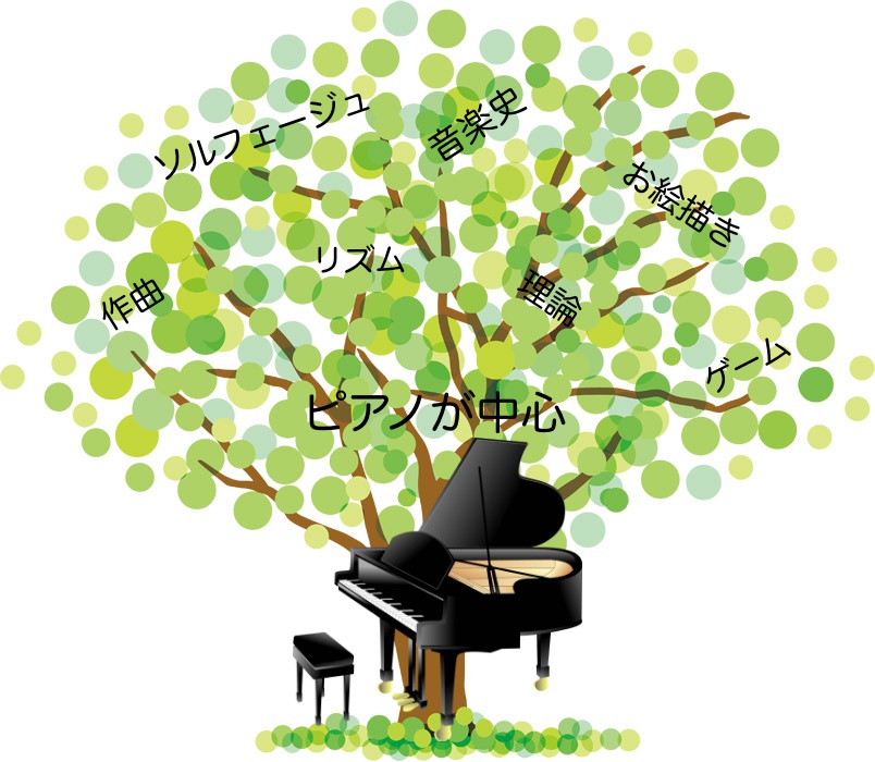 ＜No.117＞「興味の木」を育てよう〜発展学習の楽しさ！